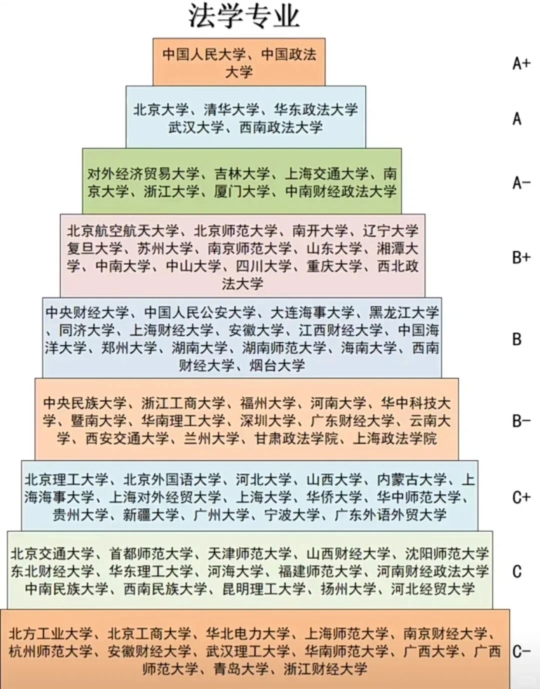 法学专业哪个学校好