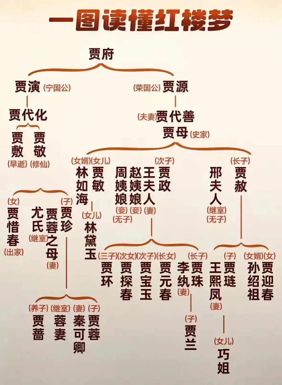 带你秒懂红楼梦人物关系