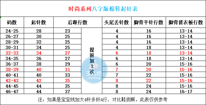 八字版毛线鞋起针表合集