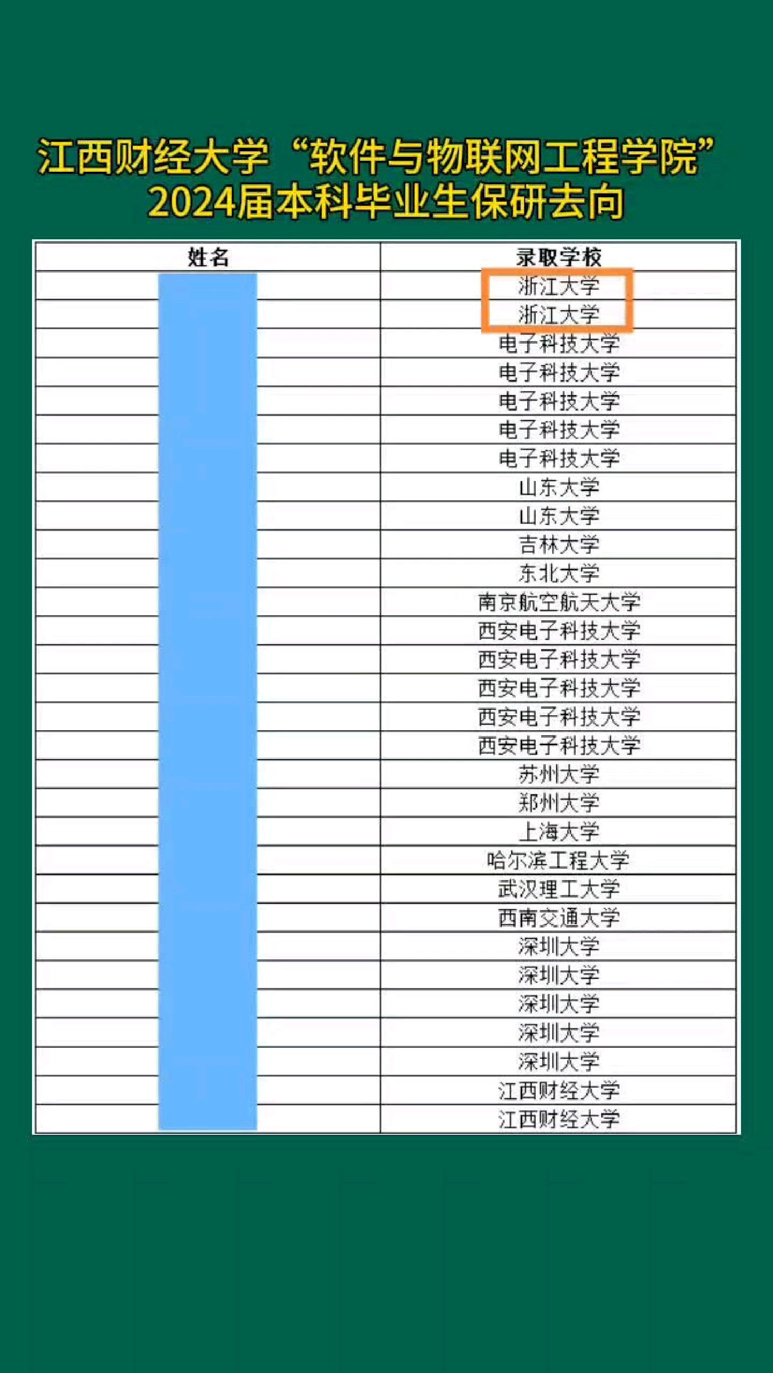 江西财经大学有多少个学院(江西财经大学有几个独立学院)