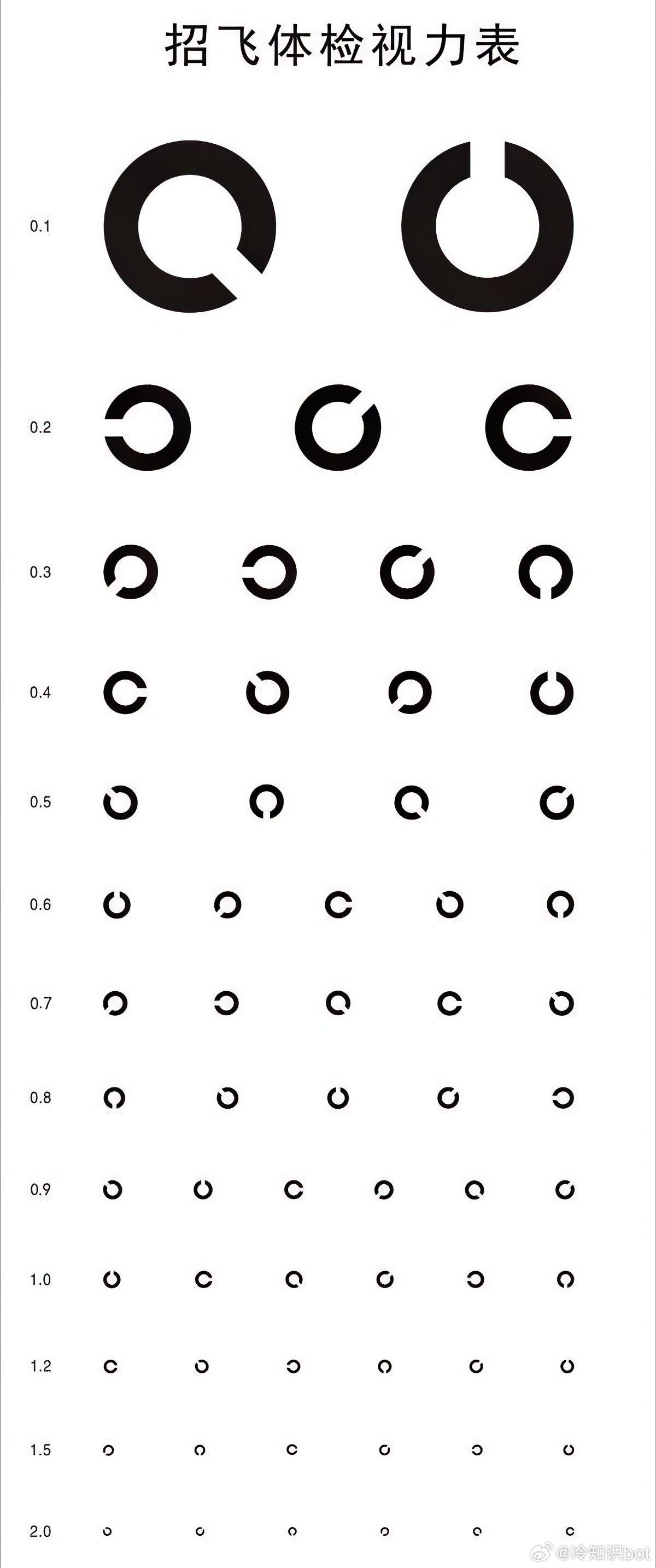 c型视力表指兰氏环形视力表,主要用来检测飞行员等对视力有高度要求