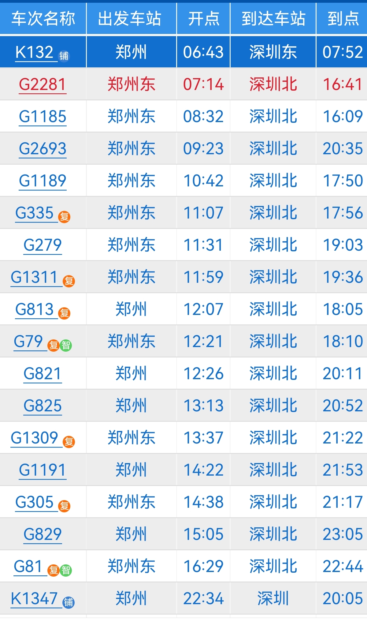 郑州到深圳为啥高铁动车每天有17趟,普速火车才2趟还是过路车?