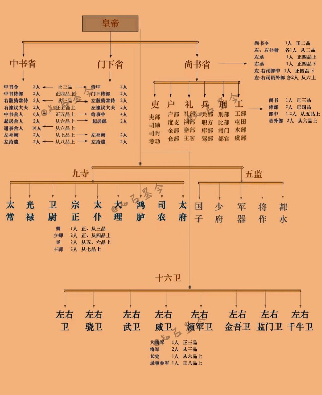 唐朝官服1到9品图片图片