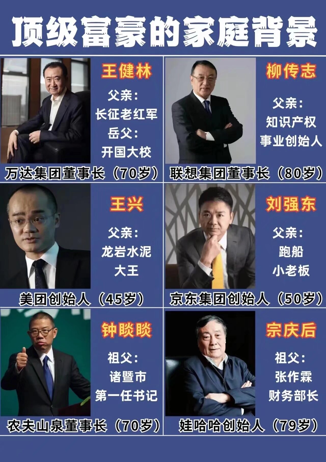 中国现代最牛逼的家族