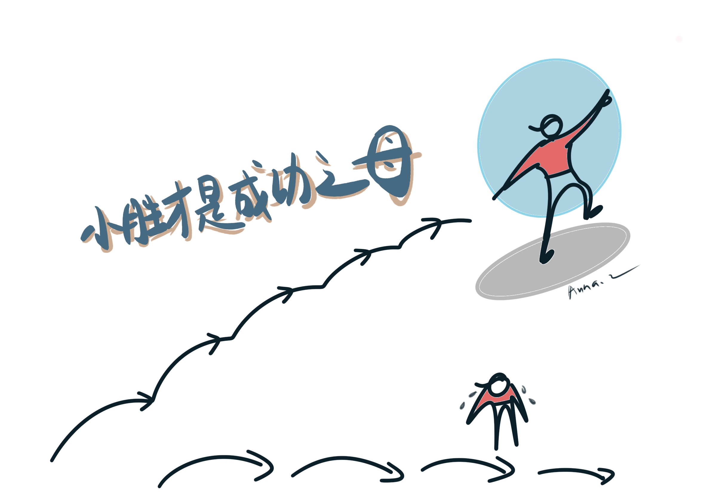 习惯的力量:十几未达的目标,几年未做的事,如何短期内达成?