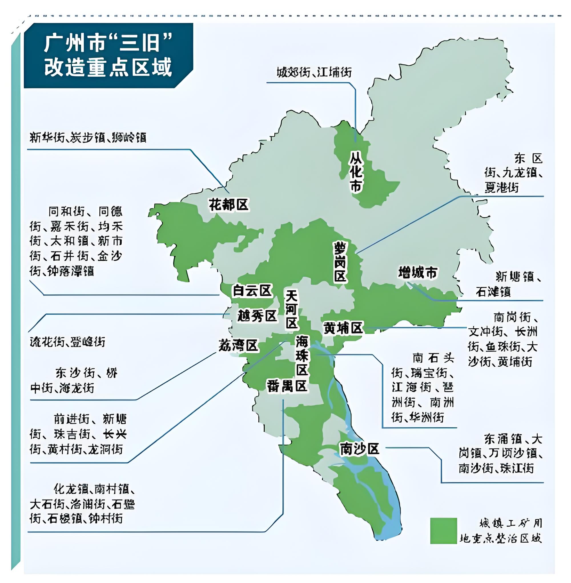 广州市白云区计划这31个村未来会在2035年全部城中村完成旧改项目