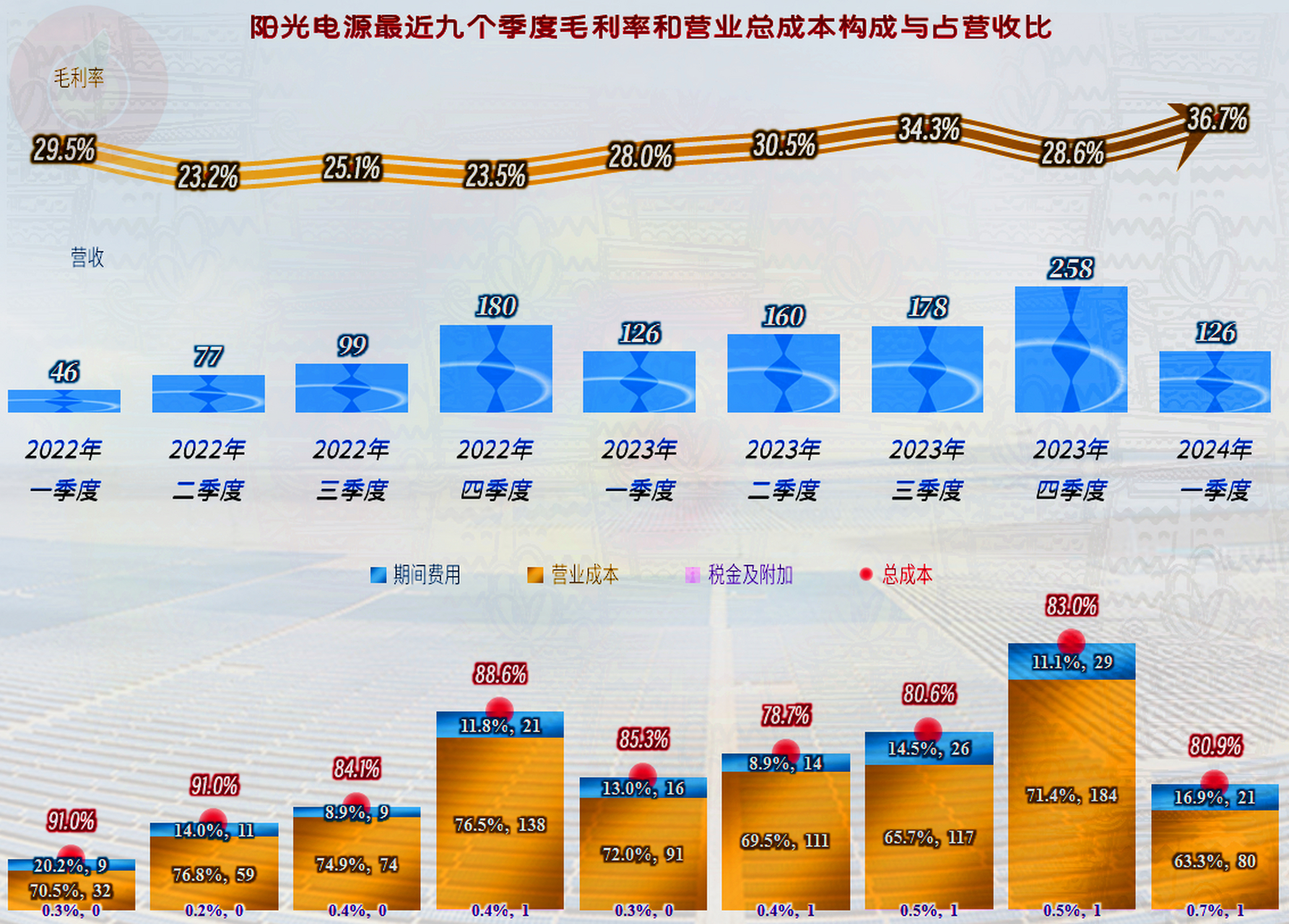 阳光电源是新能源电源设备领先企业,2023年营收大幅增长,净利润井喷式