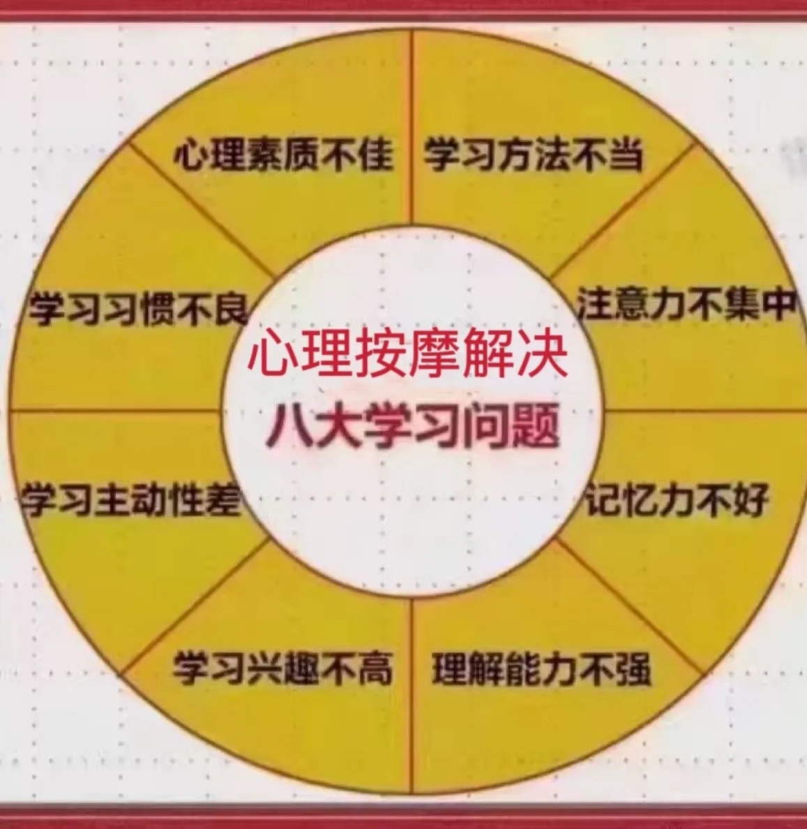 包含高三跨科探究题专项（社会问题跨科研究）的词条