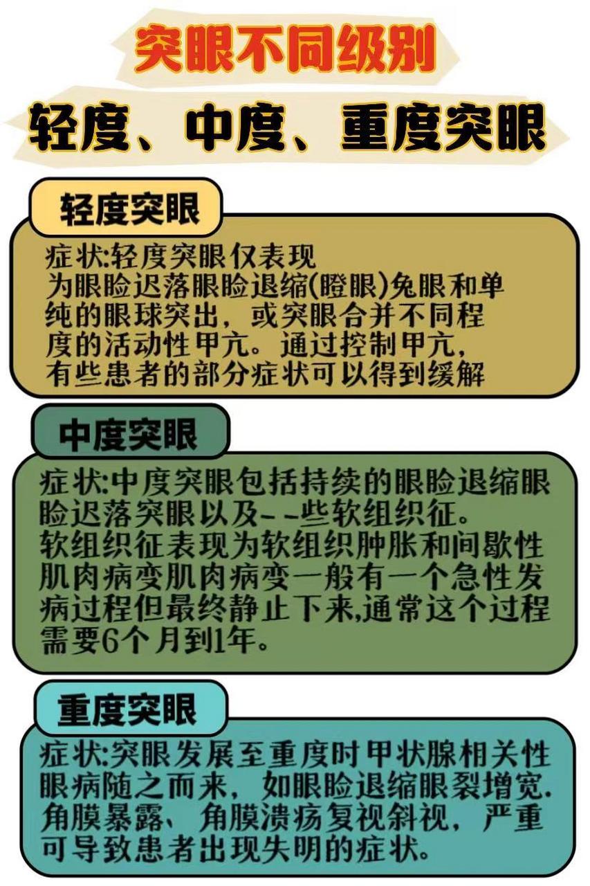 甲亢突眼症可分为6级 1一级:有畏光,眼胀等症状,突眼小于22毫米 2