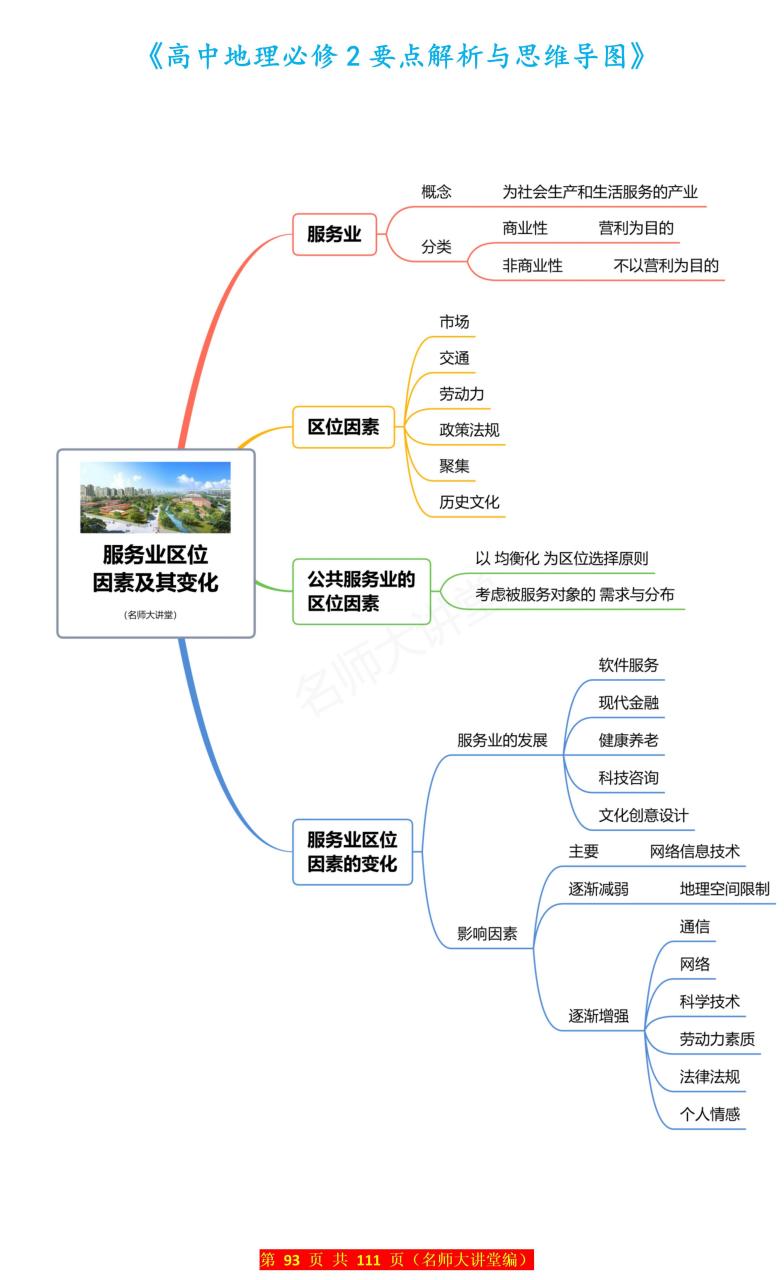 产业区位因素思维导图图片