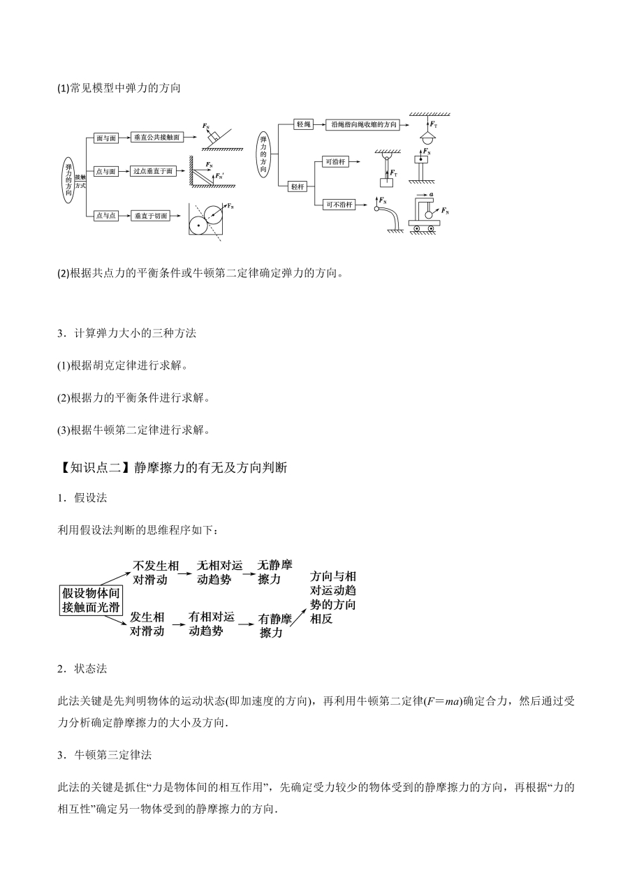 静摩擦力定义图片