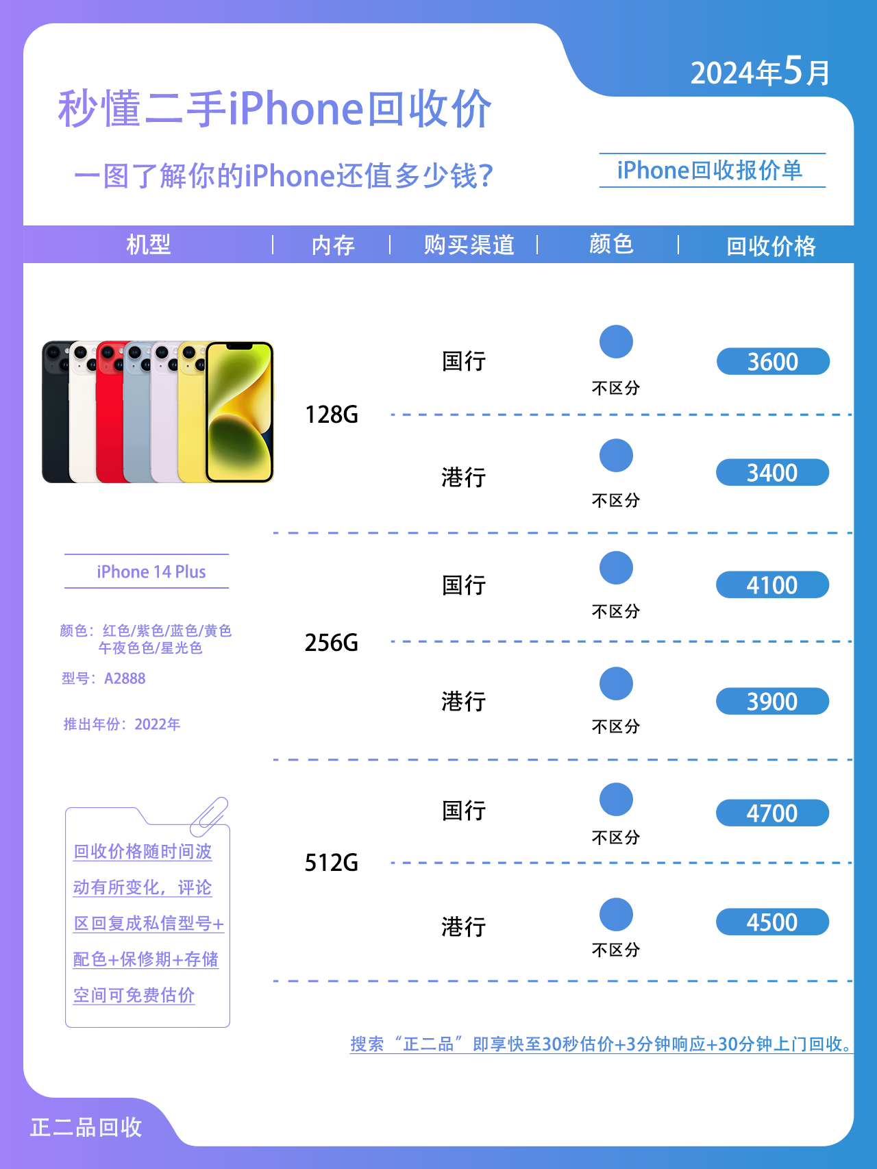 苹果手机收短信要钱吗