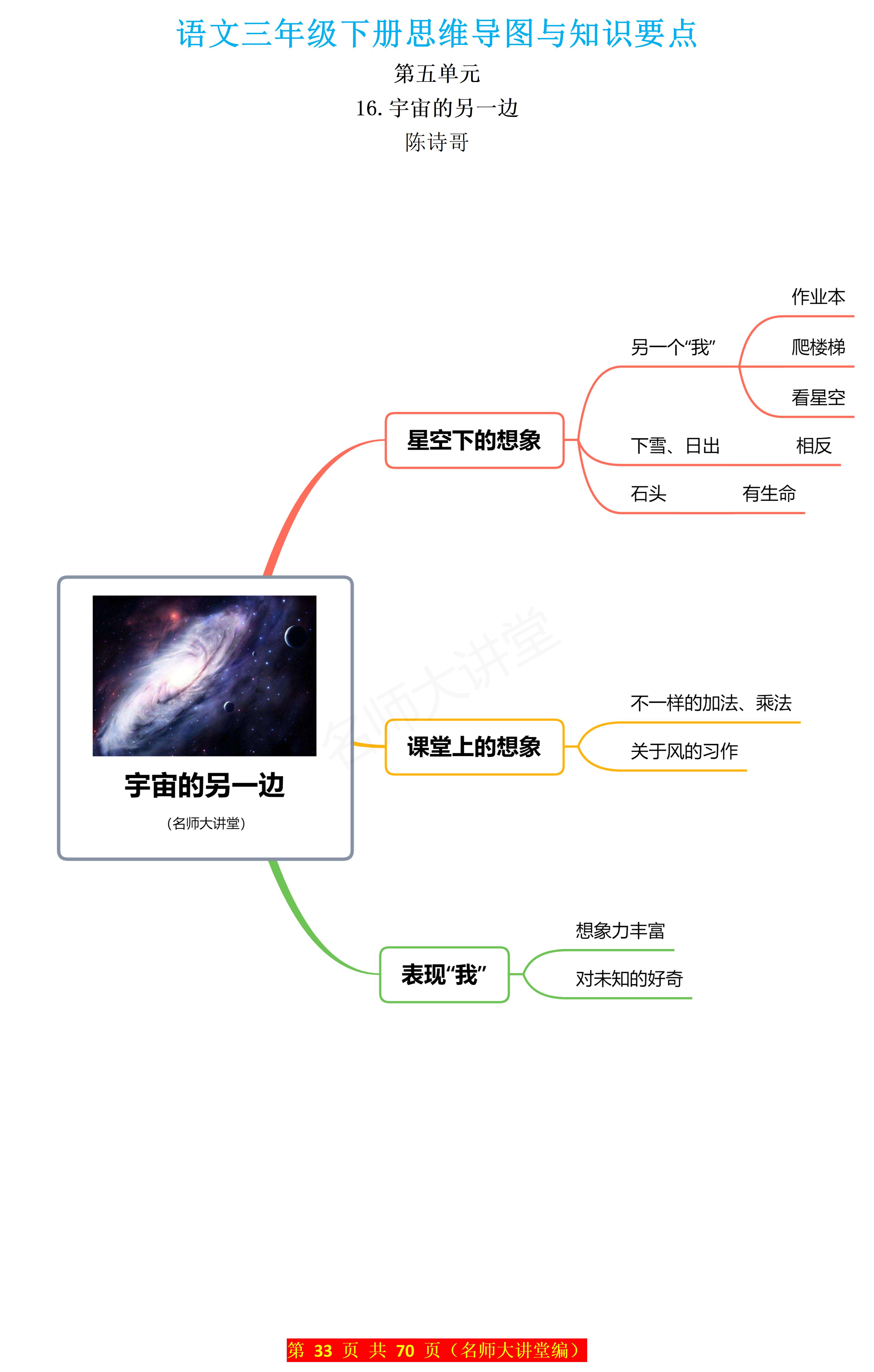 思维导图可以帮助三年级的孩子将课文的主要内容,段落大意和细节信息