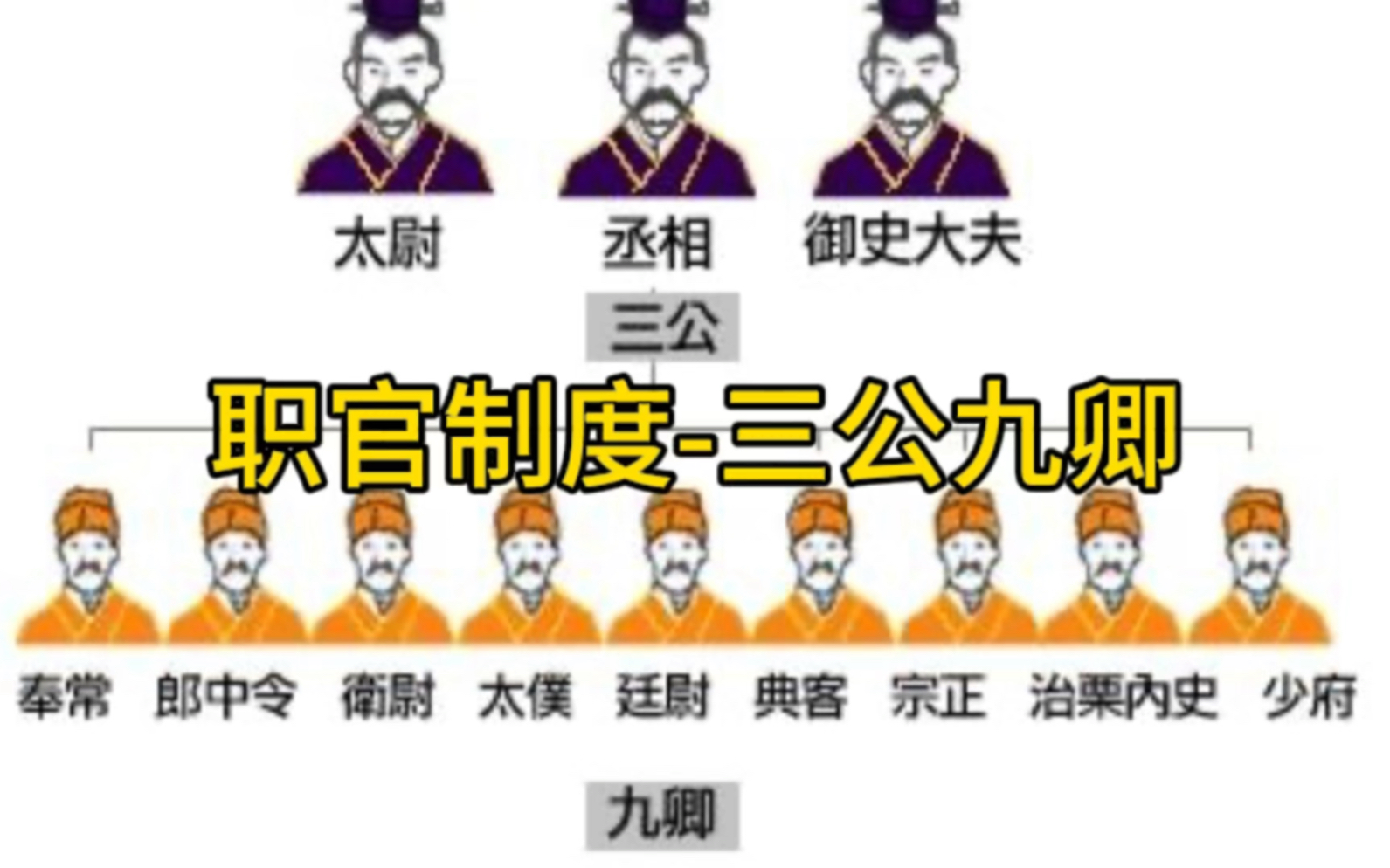 古代的官员是如何领工资的