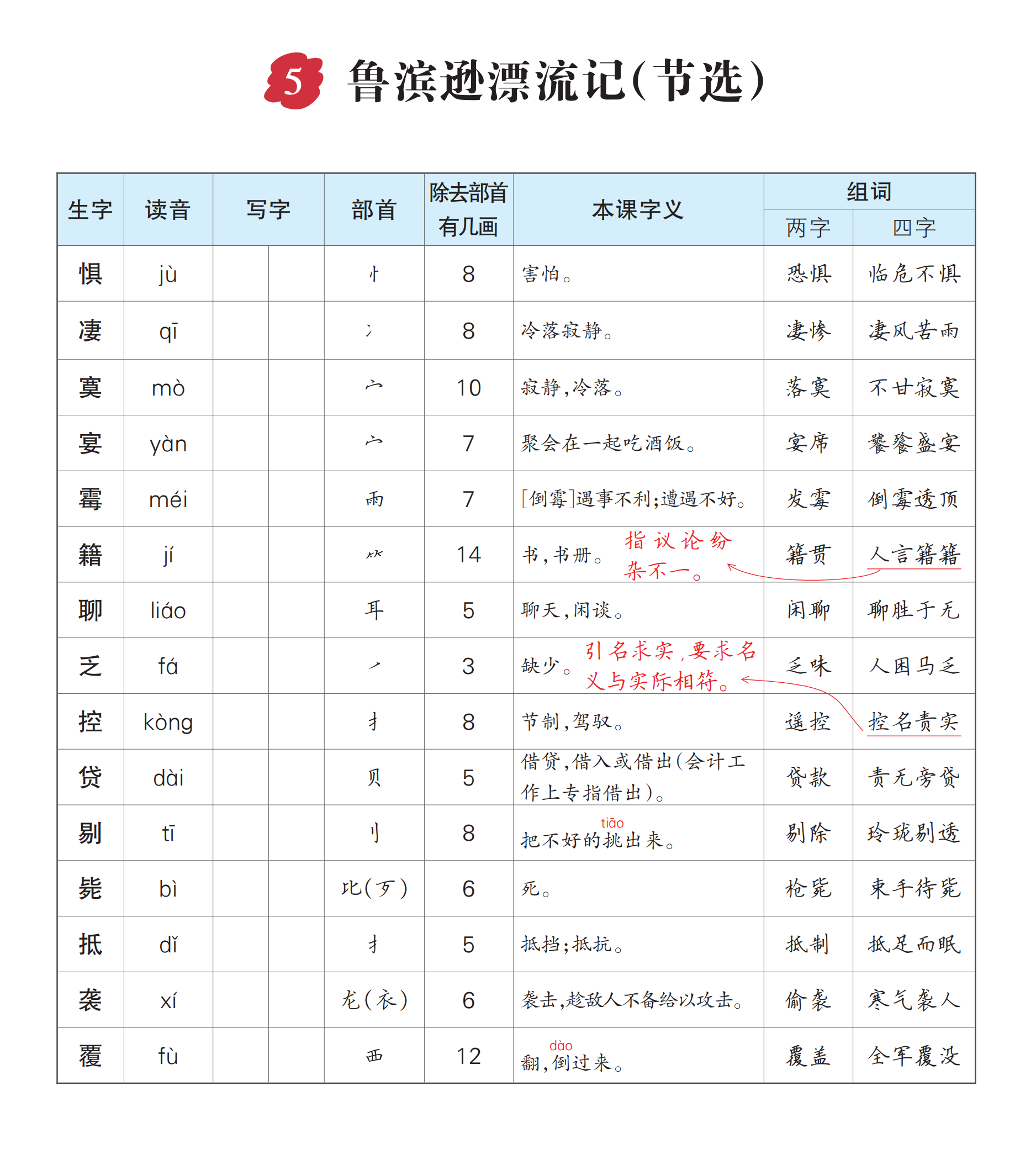 六下语文《生字表》全解析