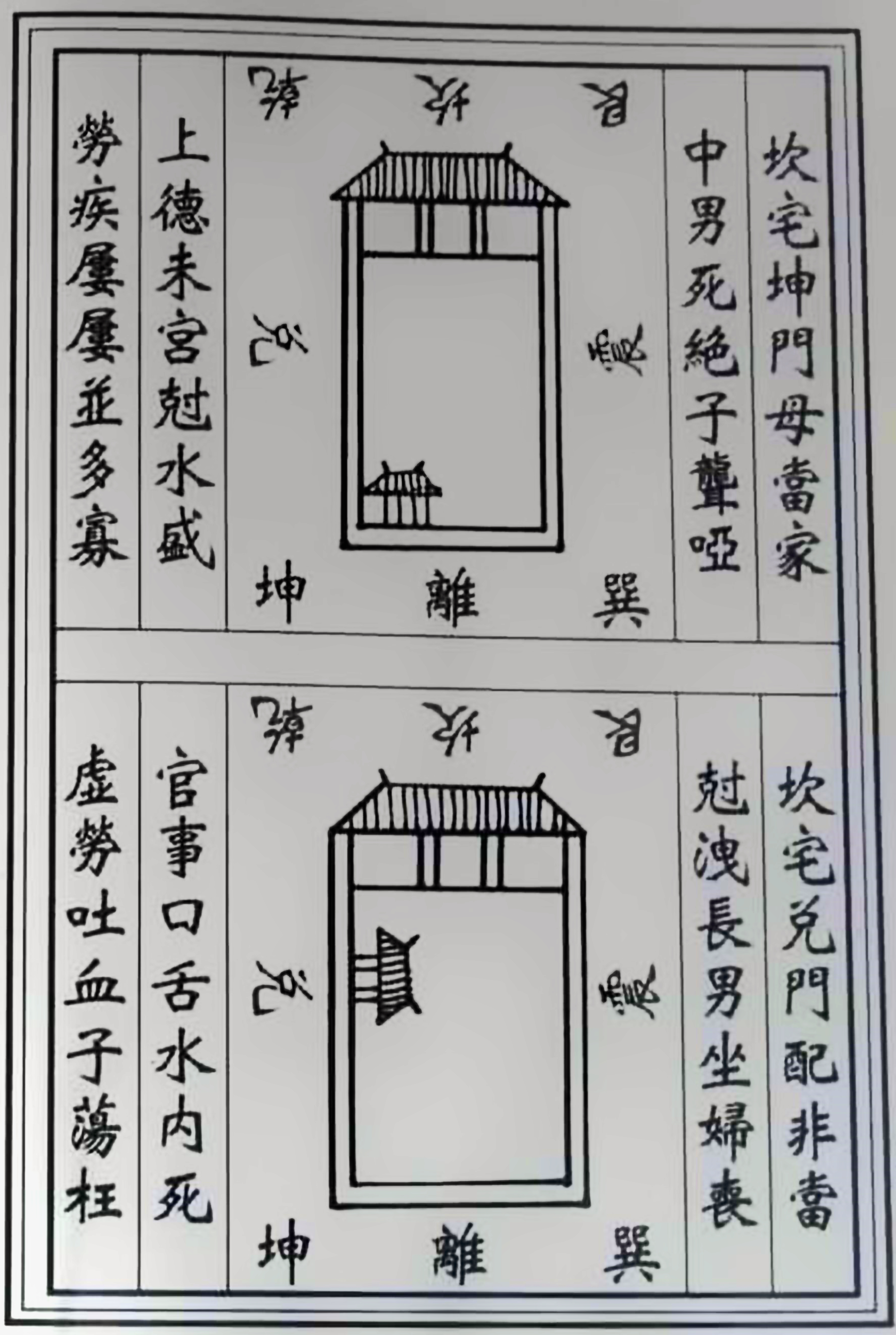 阳宅八门九宫图古书籍