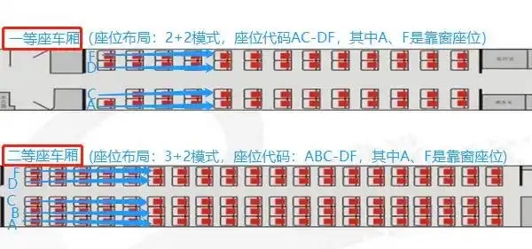 商务座和一等座区别图图片