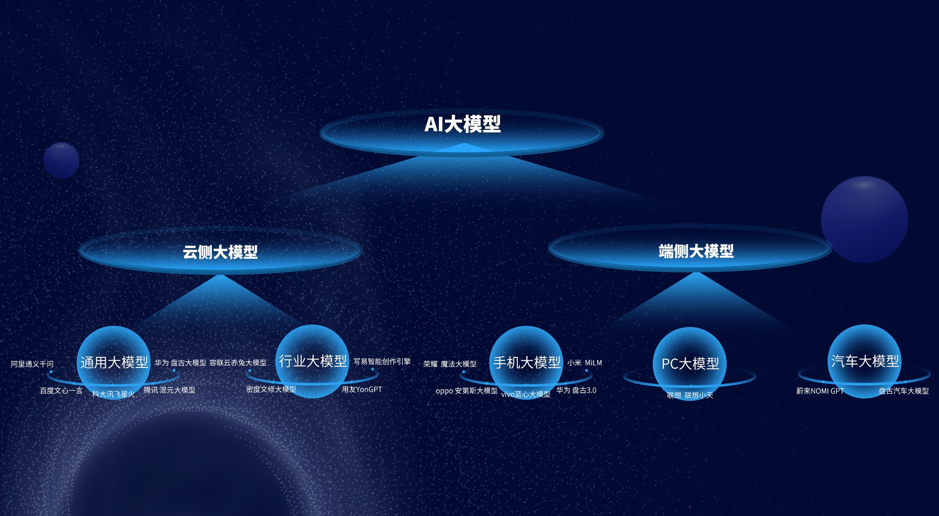 ai大模型:重塑行业生态,引领未来市场趋势