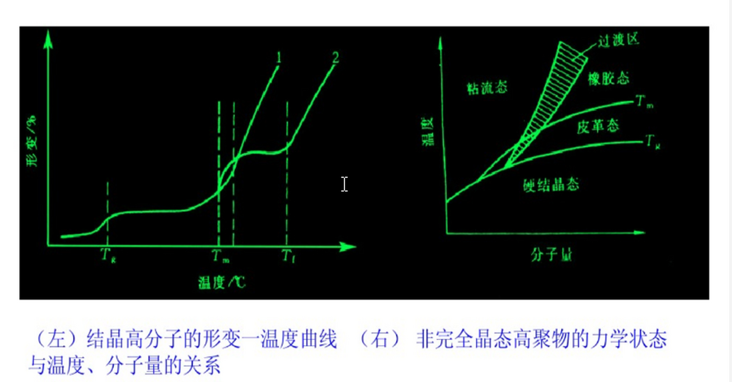 分子链构成的奥秘,弱范德华力与氢键的秘密影响.