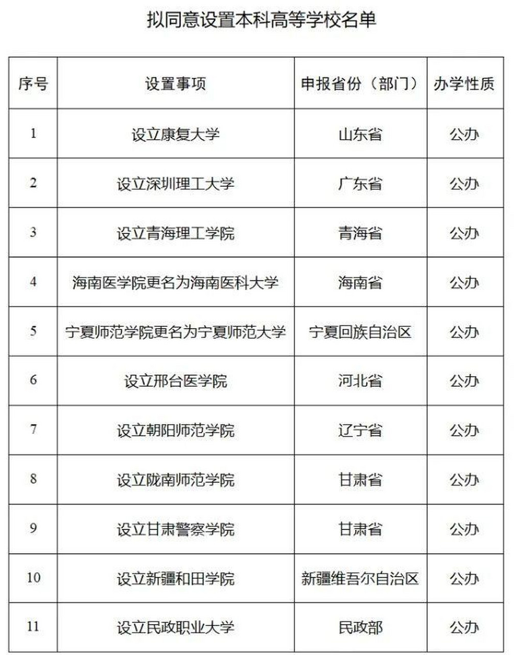 甘肃警察学院 历任图片