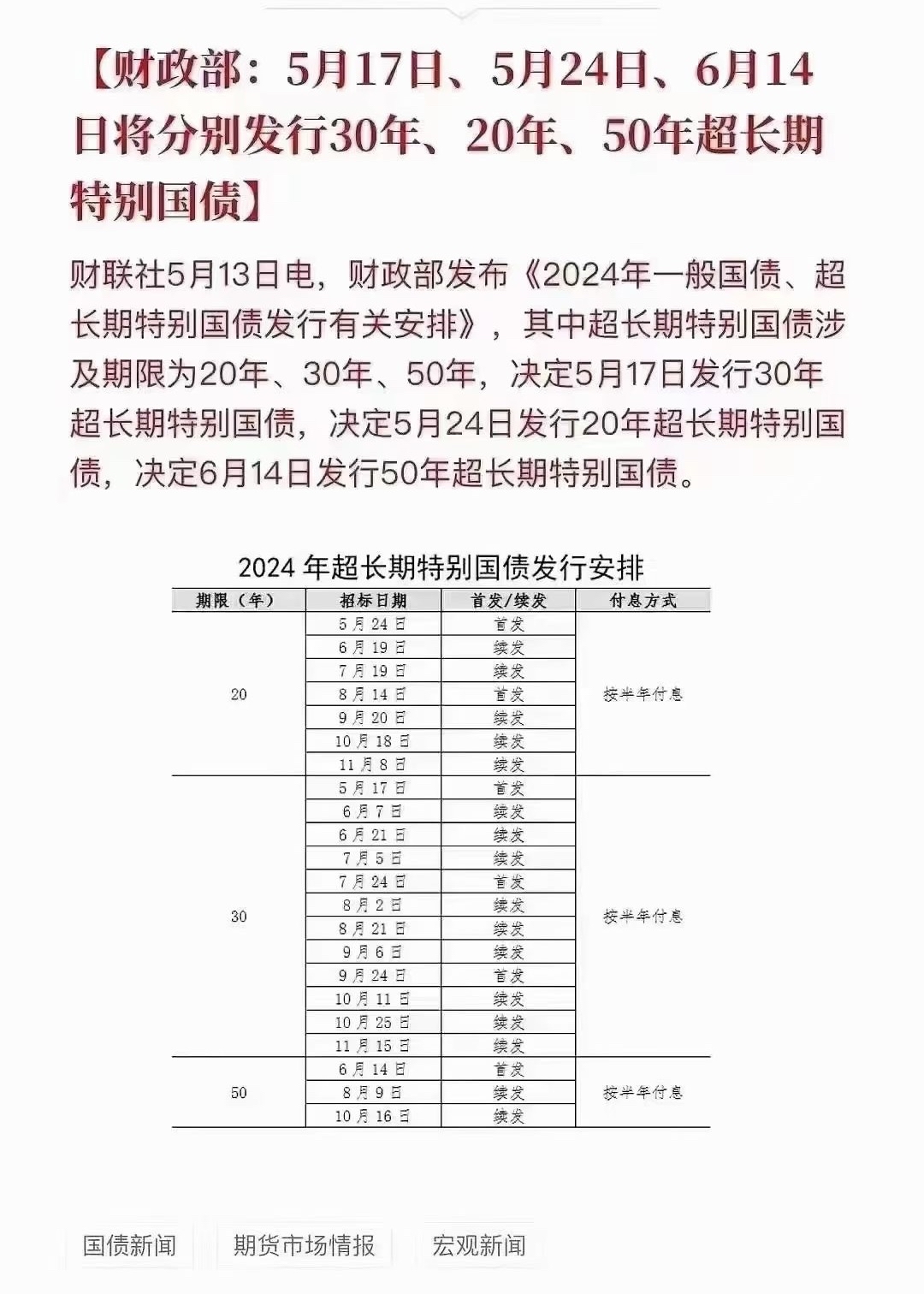 国债去哪里买20年