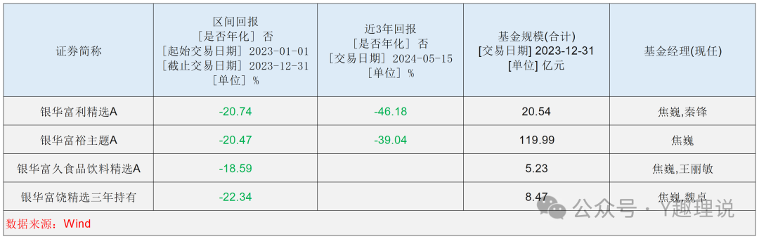 白酒基金不能转换吗（白酒基金可以随时卖出吗） 白酒基金不能转换吗（白酒基金可以随时卖出吗）《白酒基金可以卖了吗》 基金动态