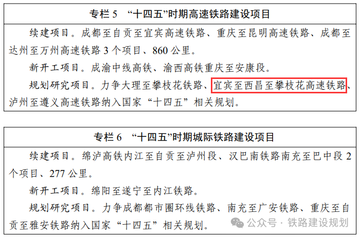宜宾至西昌高速铁路可行性研究即将启动
