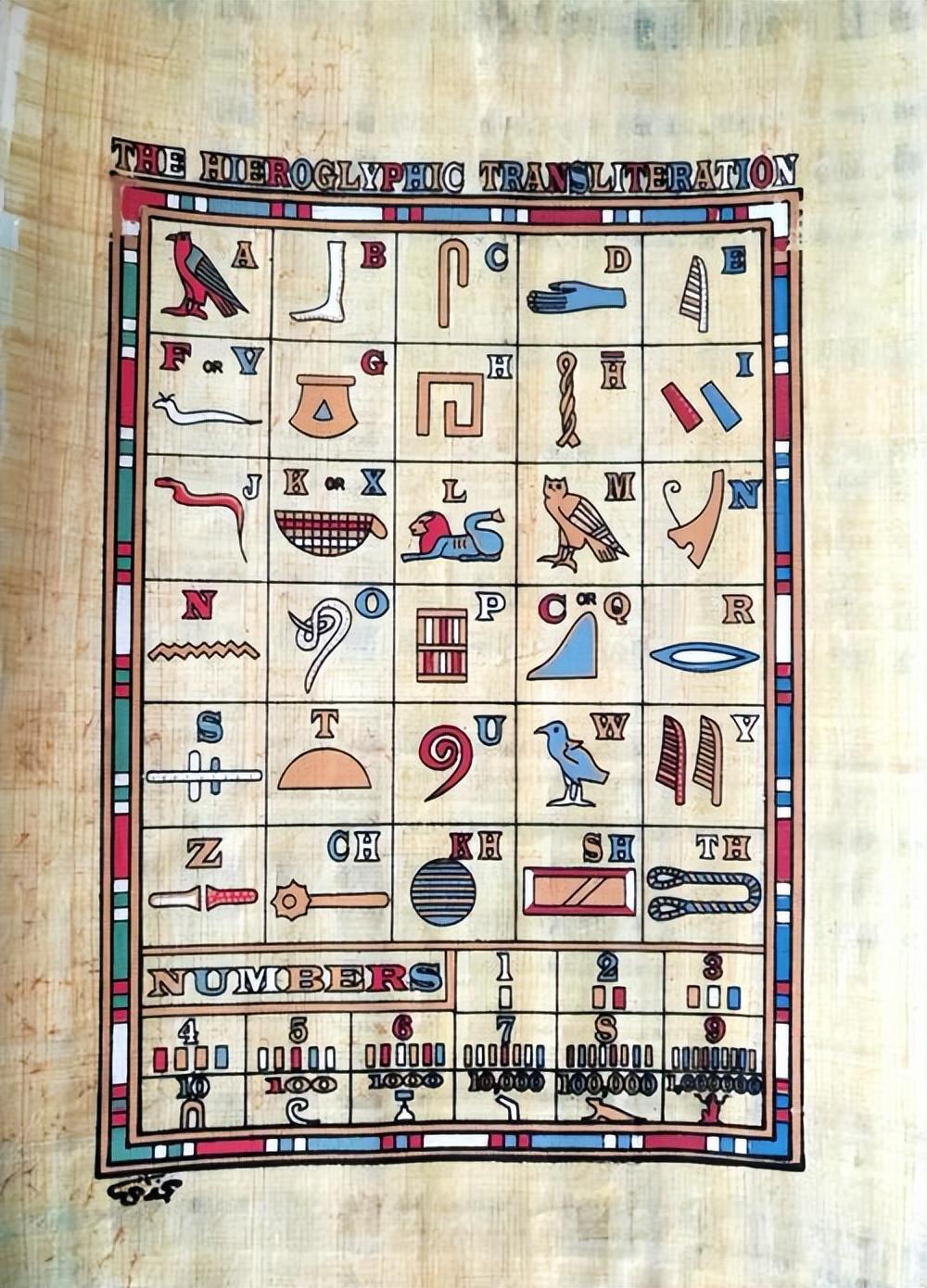 象形文字为古埃及文明的进步提供了基础,促进了经济的发展和繁荣