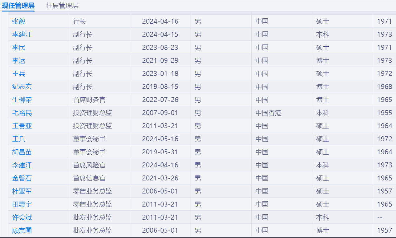 1.8万亿总市值建行迎来70后行长,去年薪酬约69万