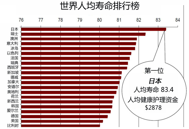 回顾100年前的人类预测2023年:癌症被消除,人可以活到300岁