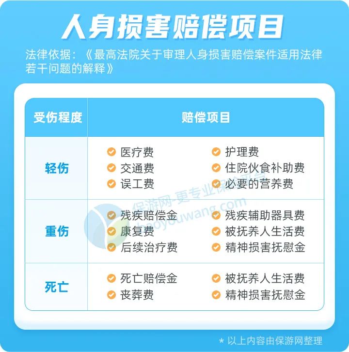 最高179万 2024全国人身损害赔偿标准最新版