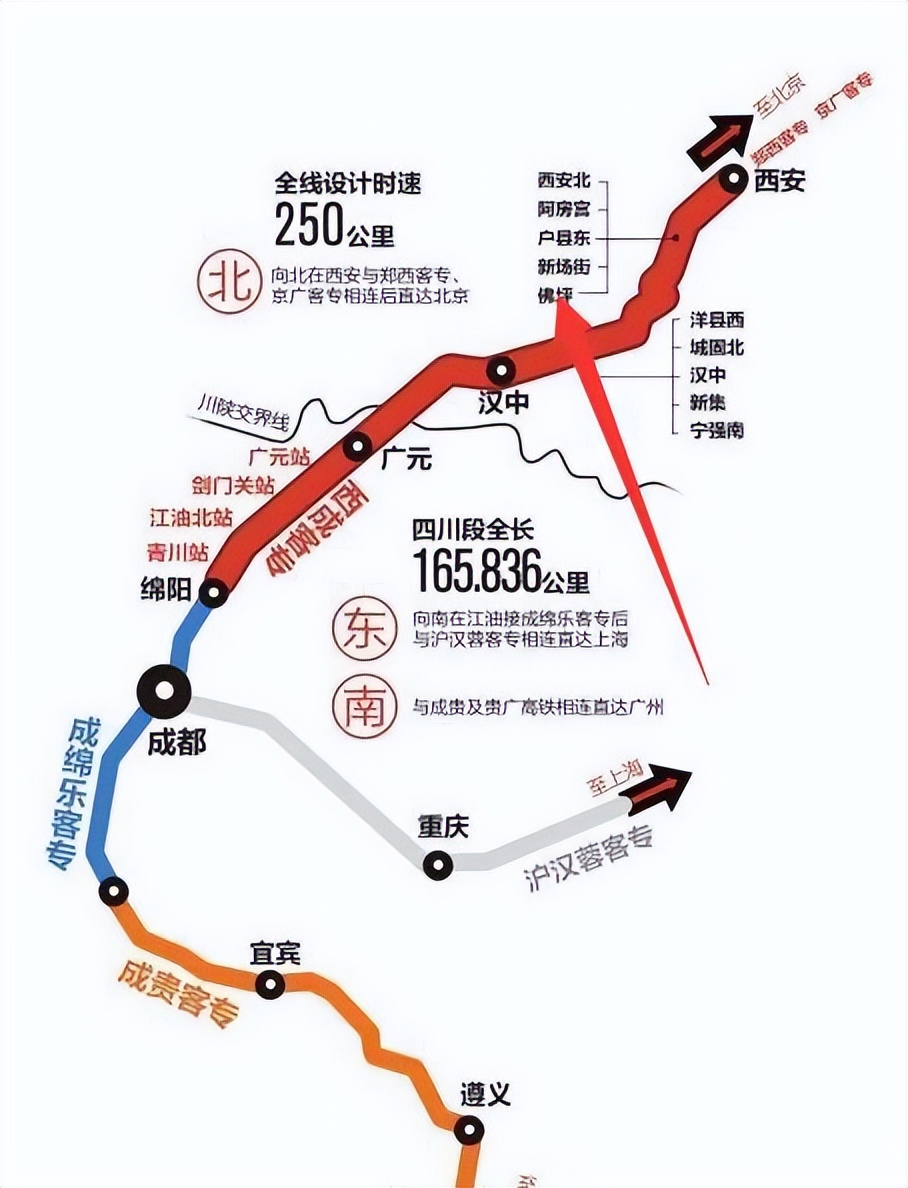西成客专"生不逢时",新建西成高铁平行线或复线几乎不现实