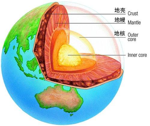 地球岩浆层图片