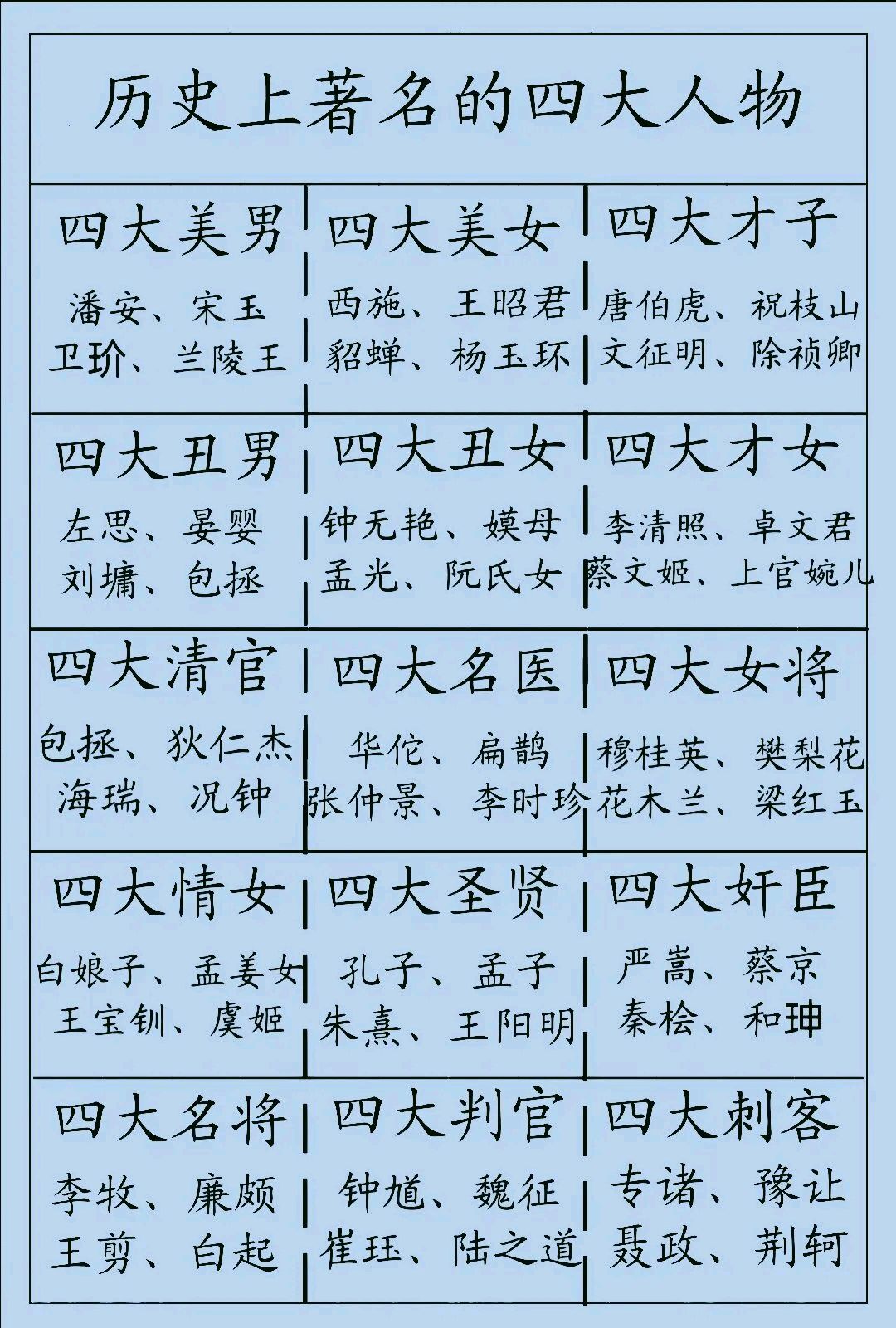 四大丑男名字图片