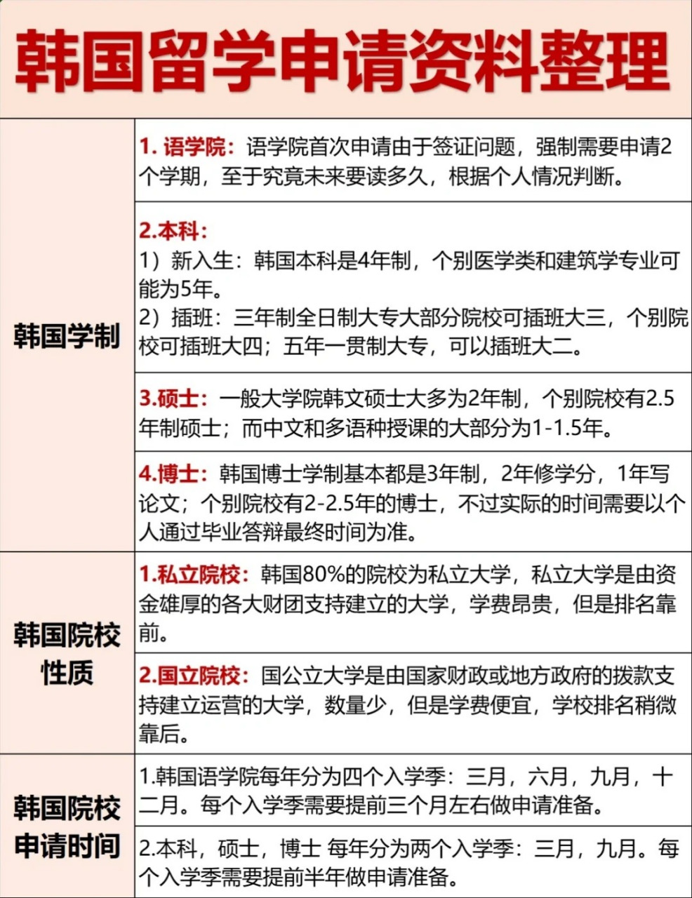 今天小编给大家整理了韩国留学申请资料,感兴趣的同学一定要看哦!