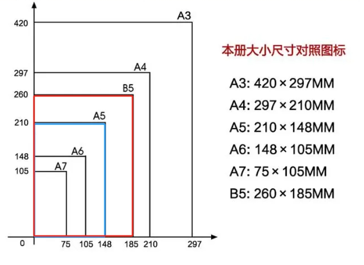 b5的本子多大参照物图片