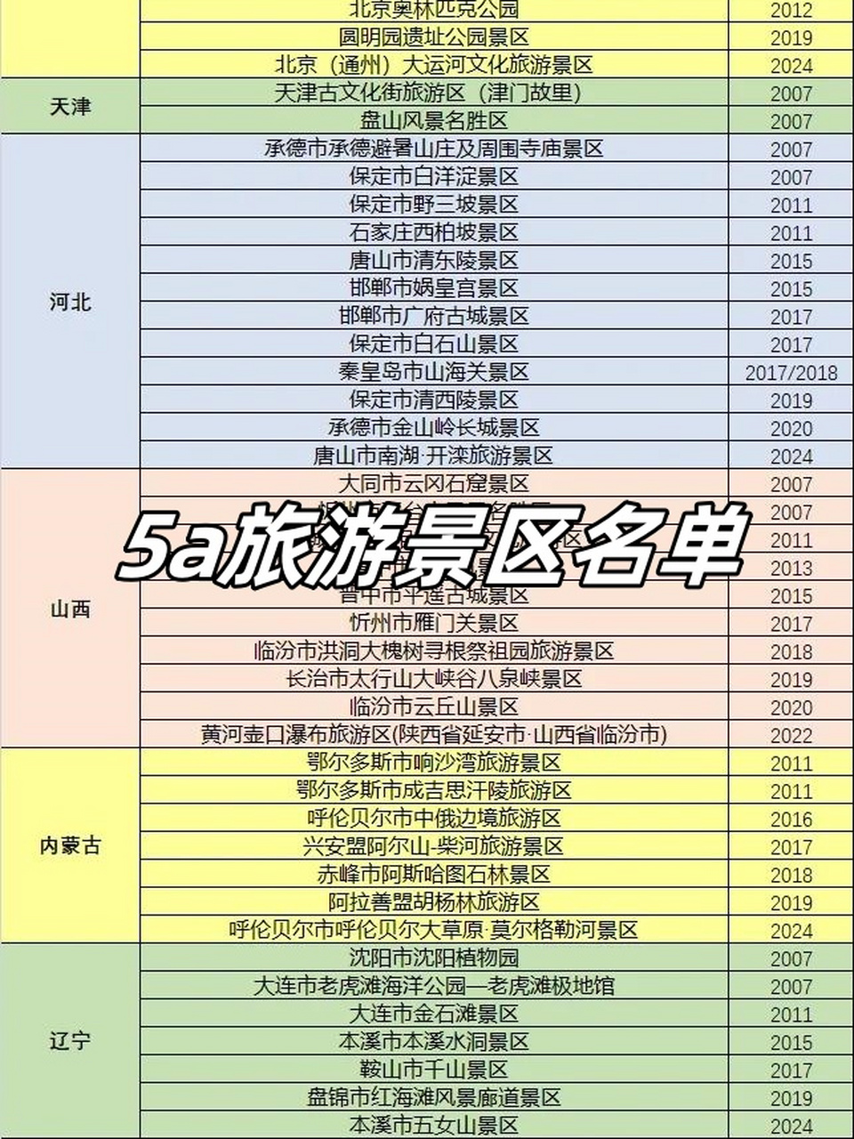 5a旅游景区名单  我国的339个5a级景区  今天整理了一下,不知道今年能