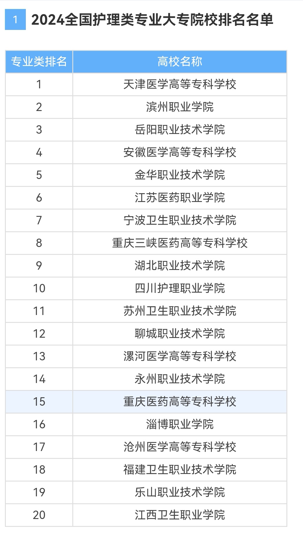 乐职院护理系图片