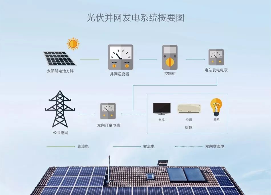 太阳能板价格概览：环保趋势下的成本变动