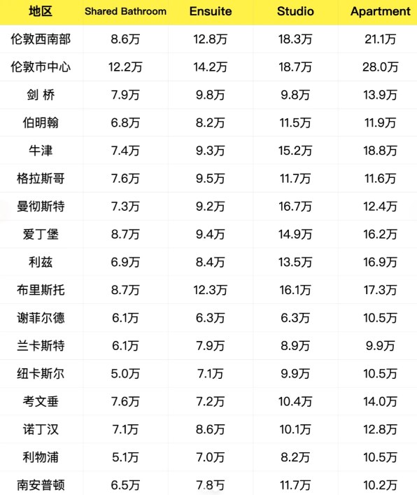 去英国留学大概多少钱(申请英国留学需要什么条件)