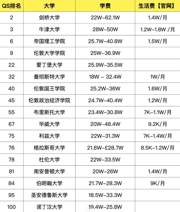 去欧洲留学学费多少(哪个国家出国留学最便宜)