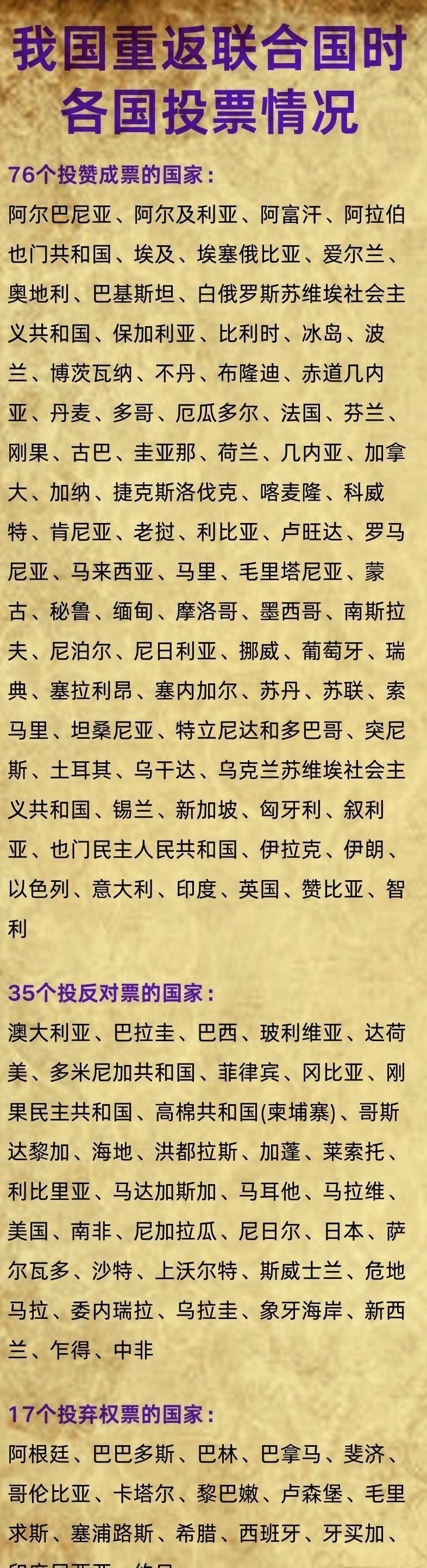 1971年,我国重返联合国时,各国家投票情况一览!