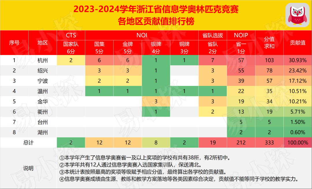 易小探发布2023