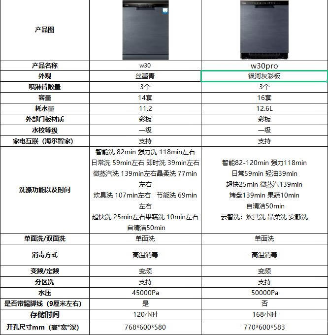 海尔洗碗机 说明书图片