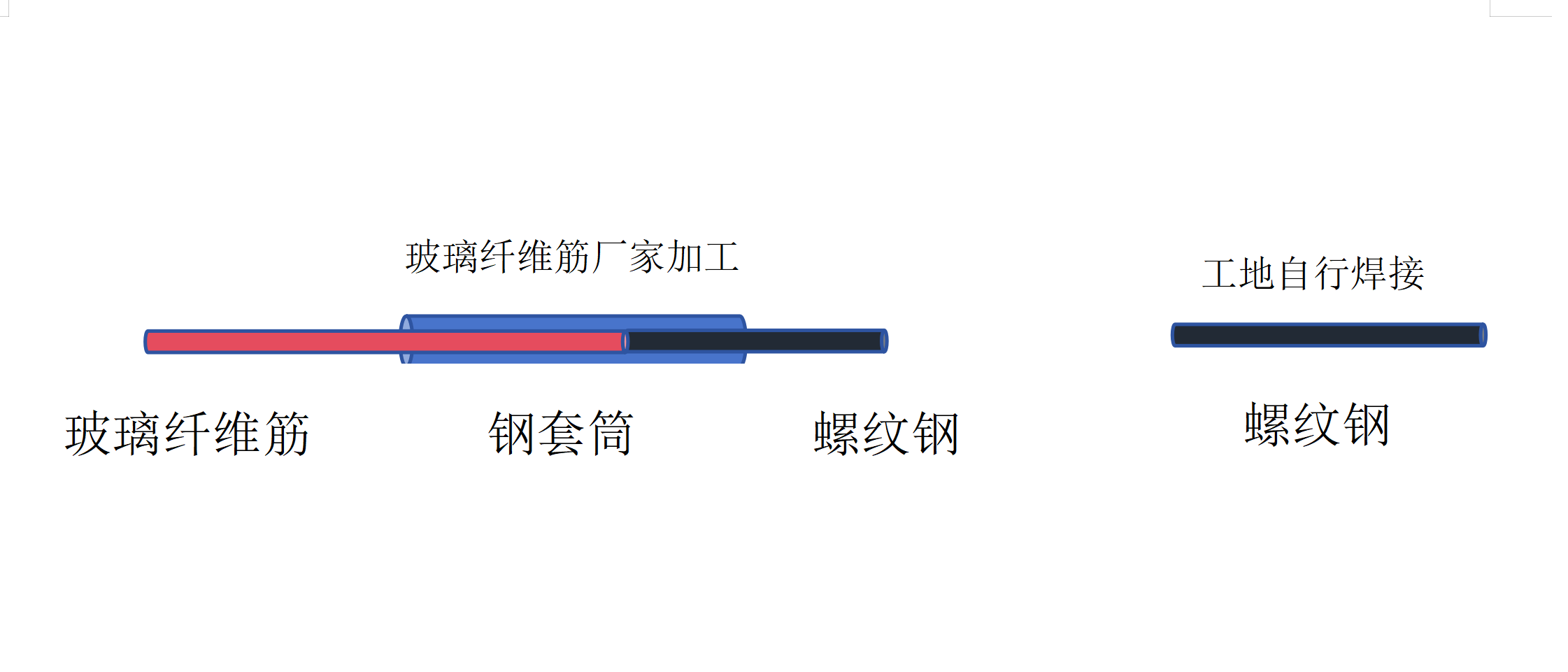 玻璃纤维筋与钢筋连接方式方法