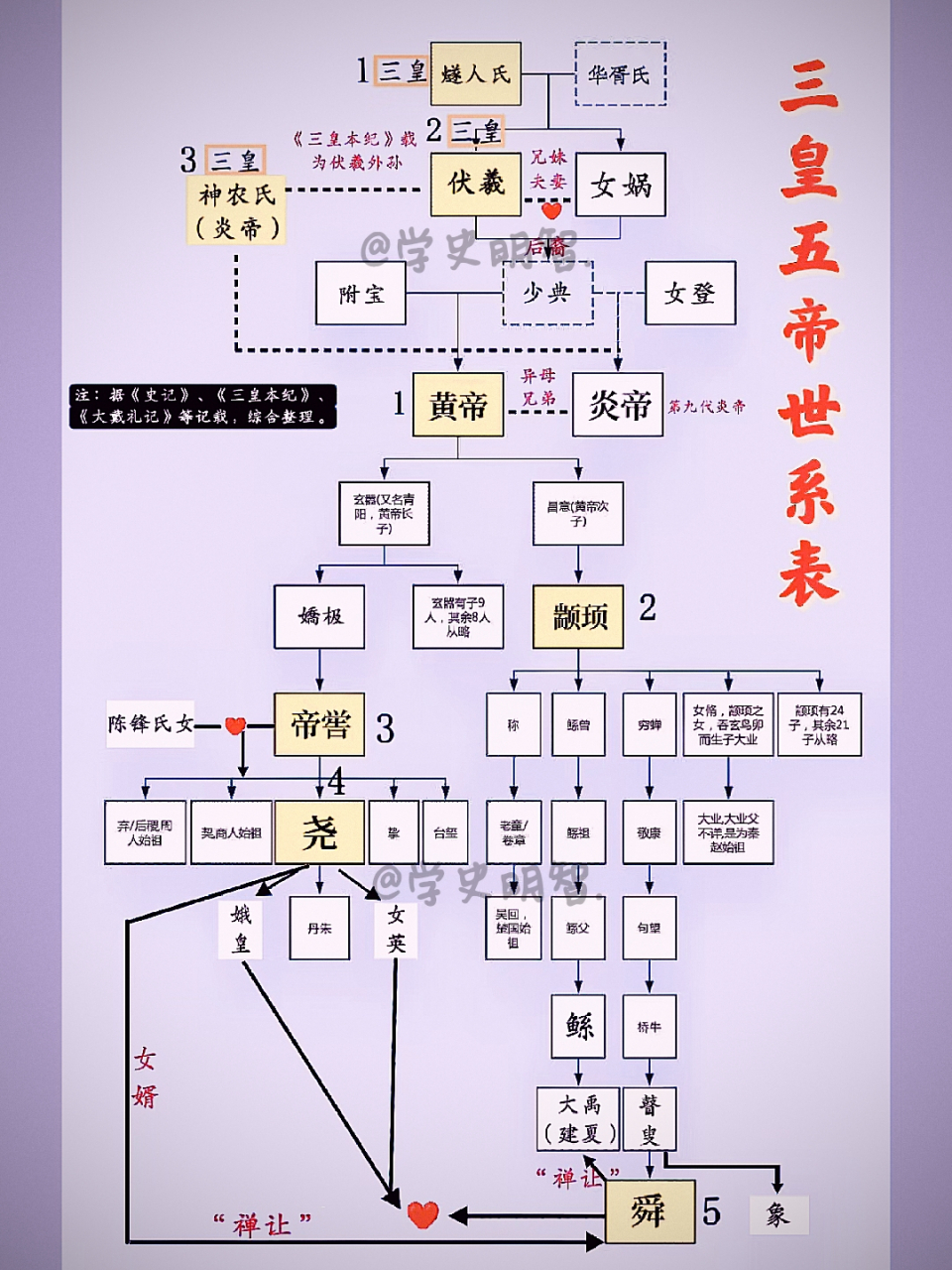 皇族亲属关系图图片