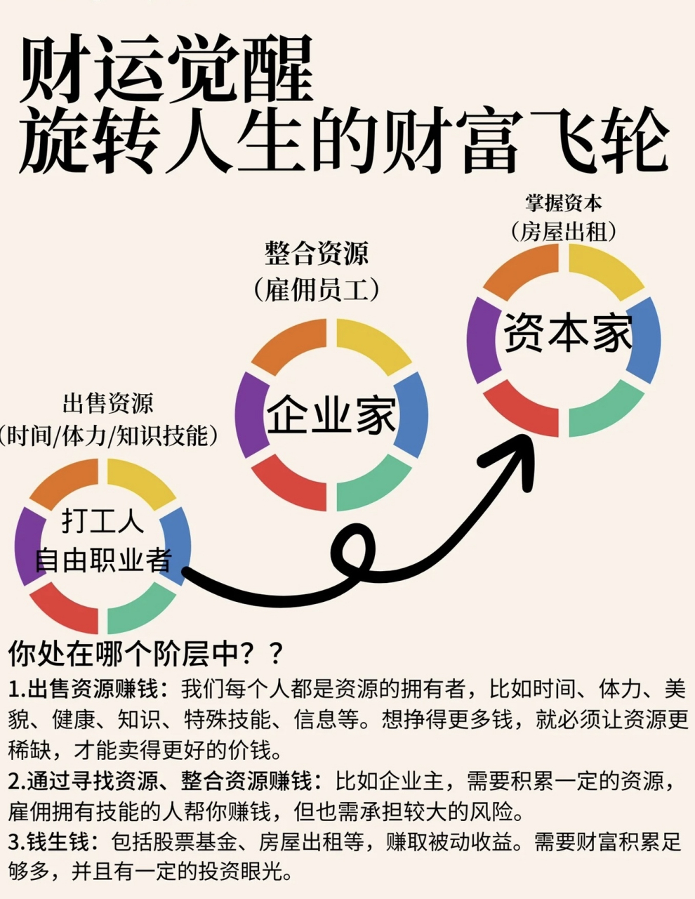 财运觉醒~让人生的财富飞轮转起来6015