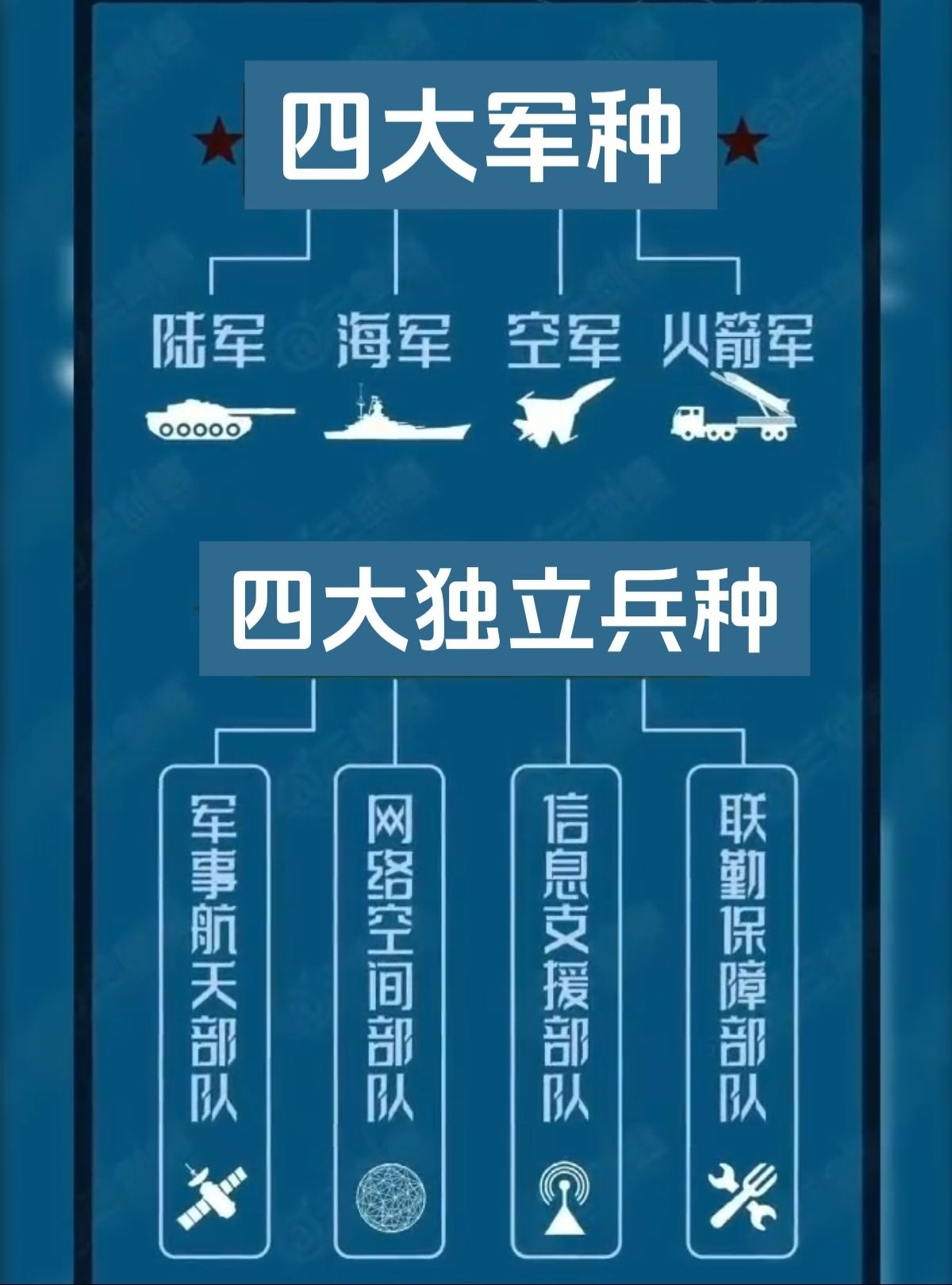 解放军兵种介绍