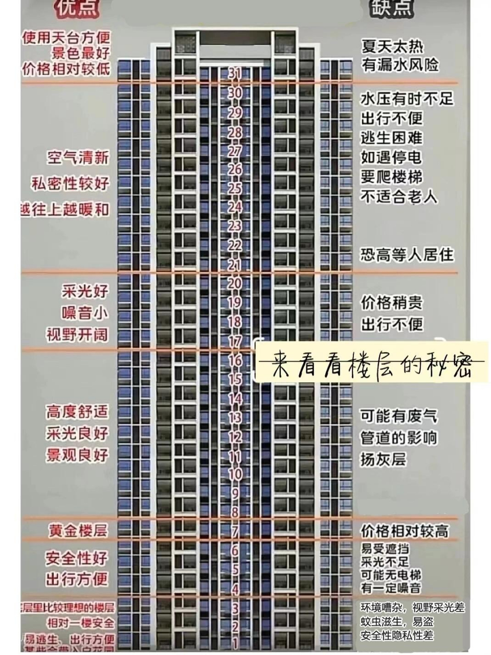 楼层寓意图片图片