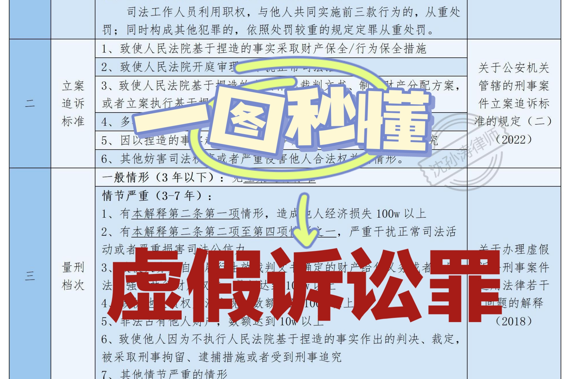 揭秘虚假诉讼罪!为利益串通打假官司?